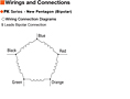 Wiring & Connection