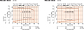 Speed - Torque Characteristics
