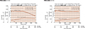 Speed - Torque Characteristics