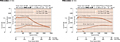 Speed - Torque Characteristics
