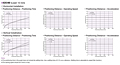 Positioning Distance/Time