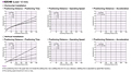 Positioning Distance/Time