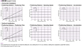 Positioning Distance/Time