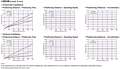 Positioning Distance/Time