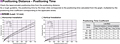 Positioning Distance/Time