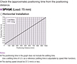 Positioning Distance/Time