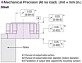 Mechanical Precision