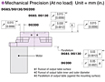 Mechanical Precision