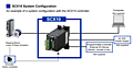 System Configuration