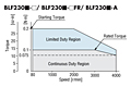 Speed - Torque Curve