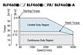 Speed - Torque Curve