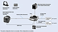 System Configuration