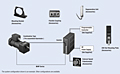 System Configuration