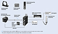 System Configuration
