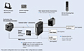 System Configuration