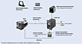 System Configuration