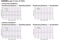 Positioning Distance - Operating Speed / Acceleration
