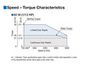 Speed - Torque Characteristics