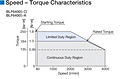 Speed - Torque Characteristics