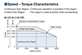 Speed-Torque Characteristics