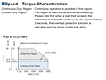 Speed - Torque Characteristics