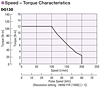Speed - Torque Characteristics
