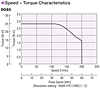 Speed - Torque Characteristics
