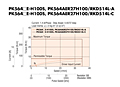 Speed-Torque Characteristics