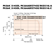 Speed-Torque Characteristics