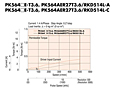 Speed-Torque Characteristics