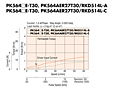 Speed-Torque Characteristics