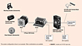 System Configuration