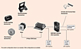 System Configuration