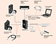 System Configuration