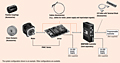 System Configuration