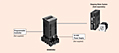 System Configuration