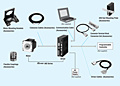 System Configuration