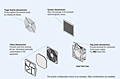 System Configuration